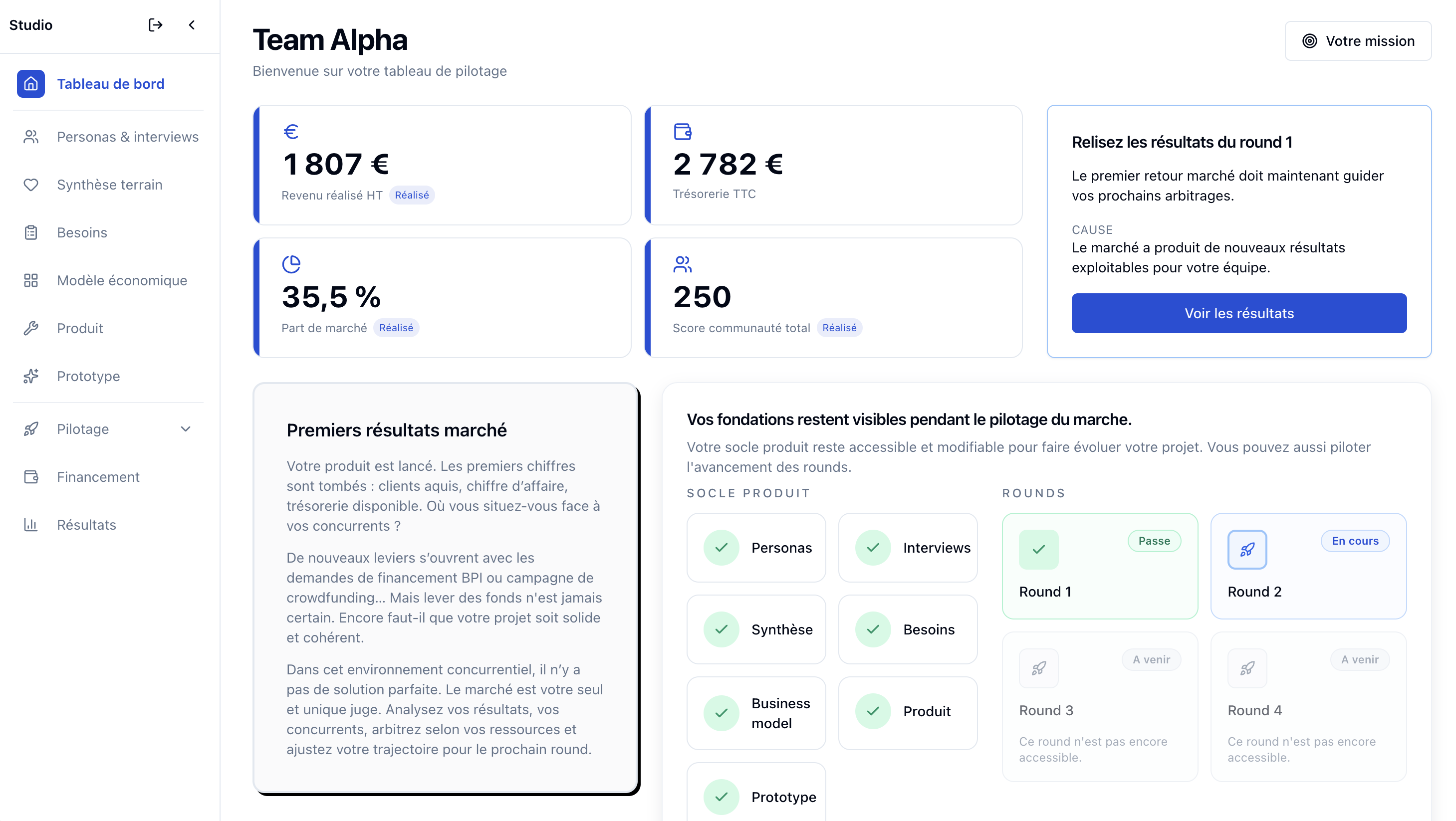 Tableau de pilotage Kairena : revenu réalisé, trésorerie, part de marché et avancement des rounds pour Team Alpha